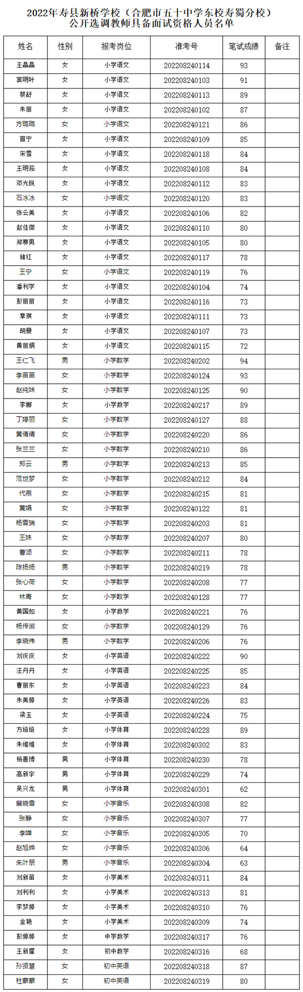 淮南一地選調(diào)教師面試公告！