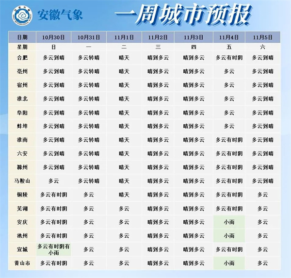 最低氣溫6℃！淮南下一輪降溫就在……