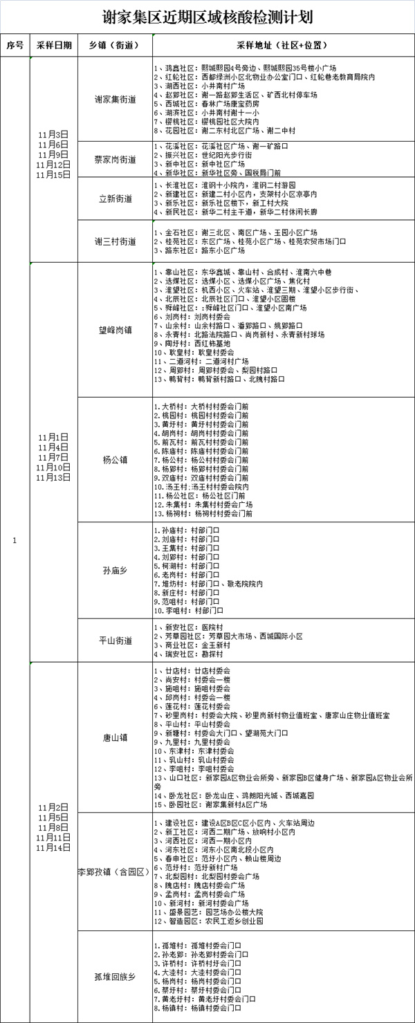 淮南一區(qū)開展多輪區(qū)域核酸檢測工作的通告