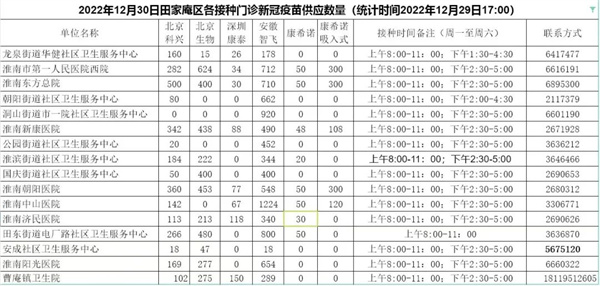 淮南一區(qū)新冠疫苗供應(yīng)數(shù)量預(yù)告（新增吸入式），快來接種吧！