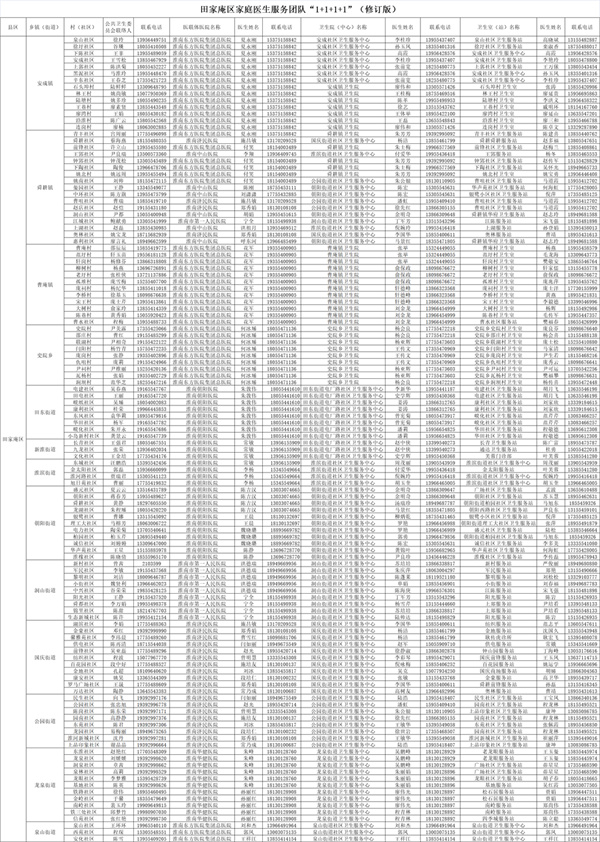 最新發(fā)布！淮南田家庵區(qū)家庭醫(yī)生服務(wù)團隊升級了
