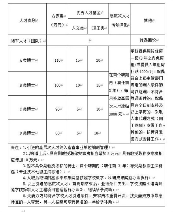 淮南師范學(xué)院公開招聘！