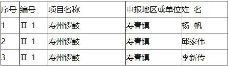 22人！第三批縣級非遺代表性項目代表性傳承人推薦名單公示