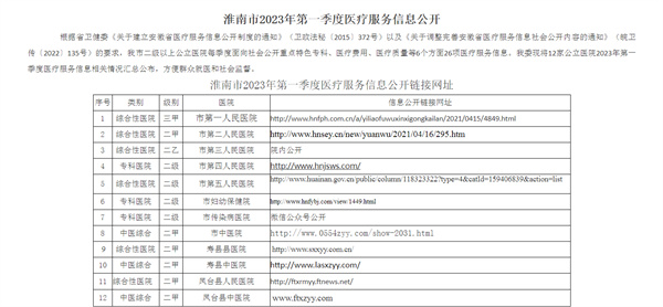 淮南市2023年第一季度醫(yī)療服務信息公開