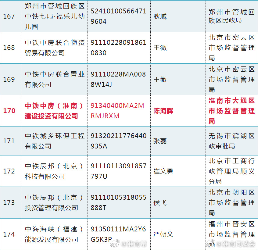 這些“央企”假冒的，淮南也有！