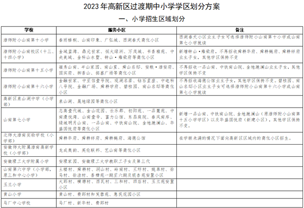 淮南高新區(qū)2023年秋季學期中小學招生入學相關(guān)公告！