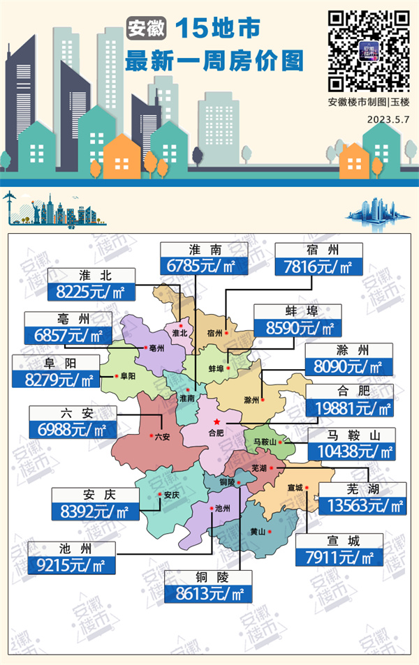 最新！淮南房?jī)r(jià)又微漲……