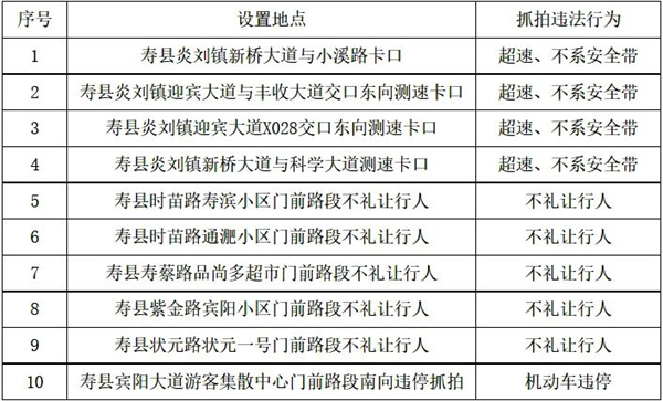 抓拍超速、不系安全帶、不禮讓行人……淮南此地新增10處監(jiān)控！