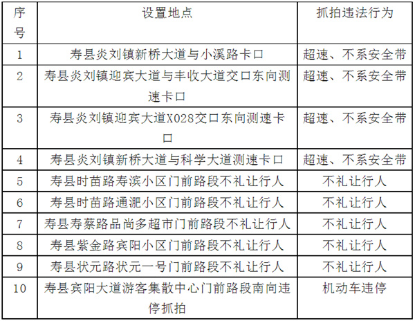 關(guān)于壽縣新設(shè)交通技術(shù)監(jiān)控設(shè)備的公示