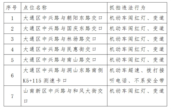 關(guān)于淮南市新啟用一批交通技術(shù)監(jiān)控設(shè)備的公示