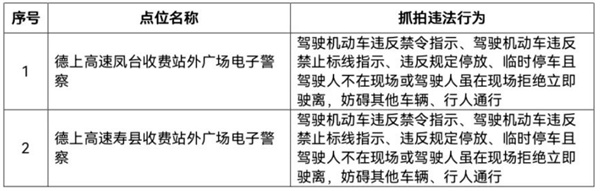 淮南最新違法抓拍設(shè)備公示！