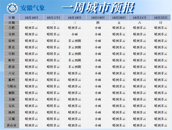 最低10℃！冷空氣即將影響淮南